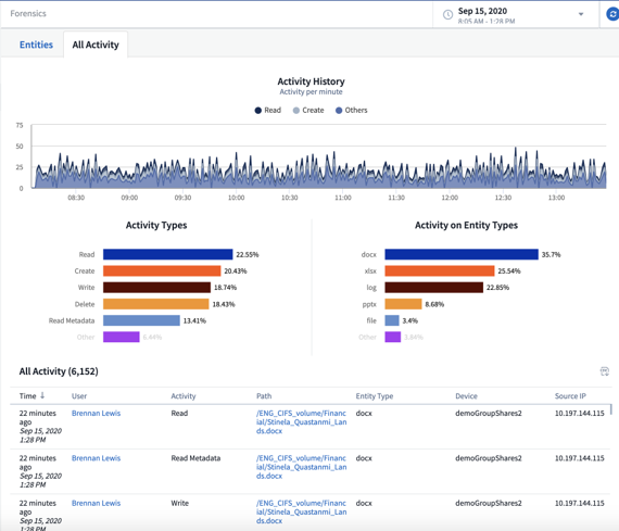 Data Breach and Audits