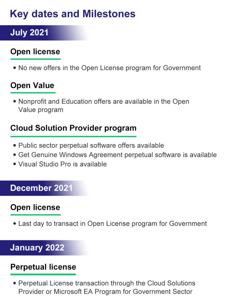 Microsoft Open Value