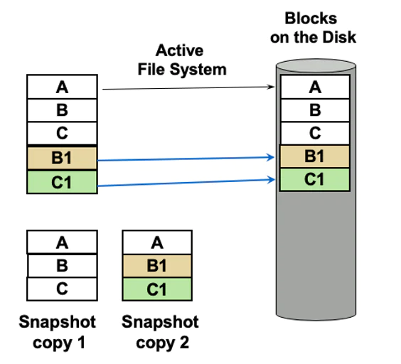 ONTAP Ransomware Encryption