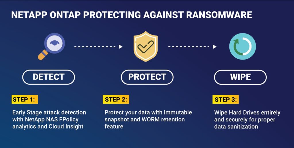 Ransomware attack