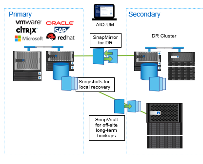 Snap Vault