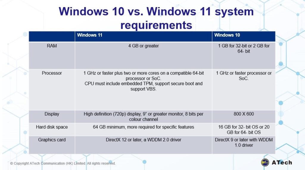 Windows 10 vs Windows 11