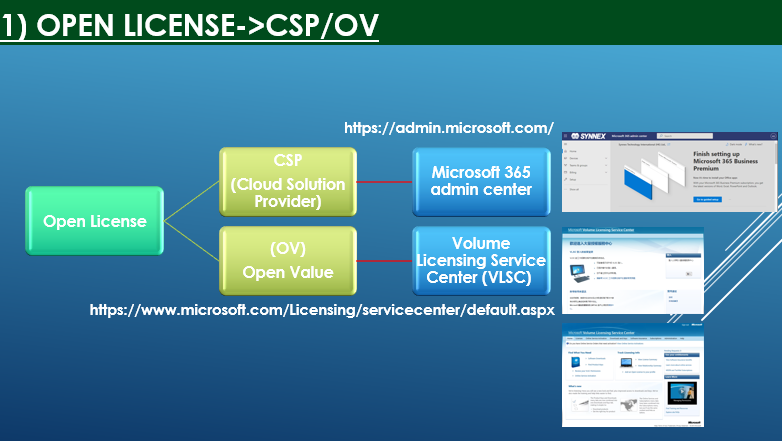 New Microsoft License