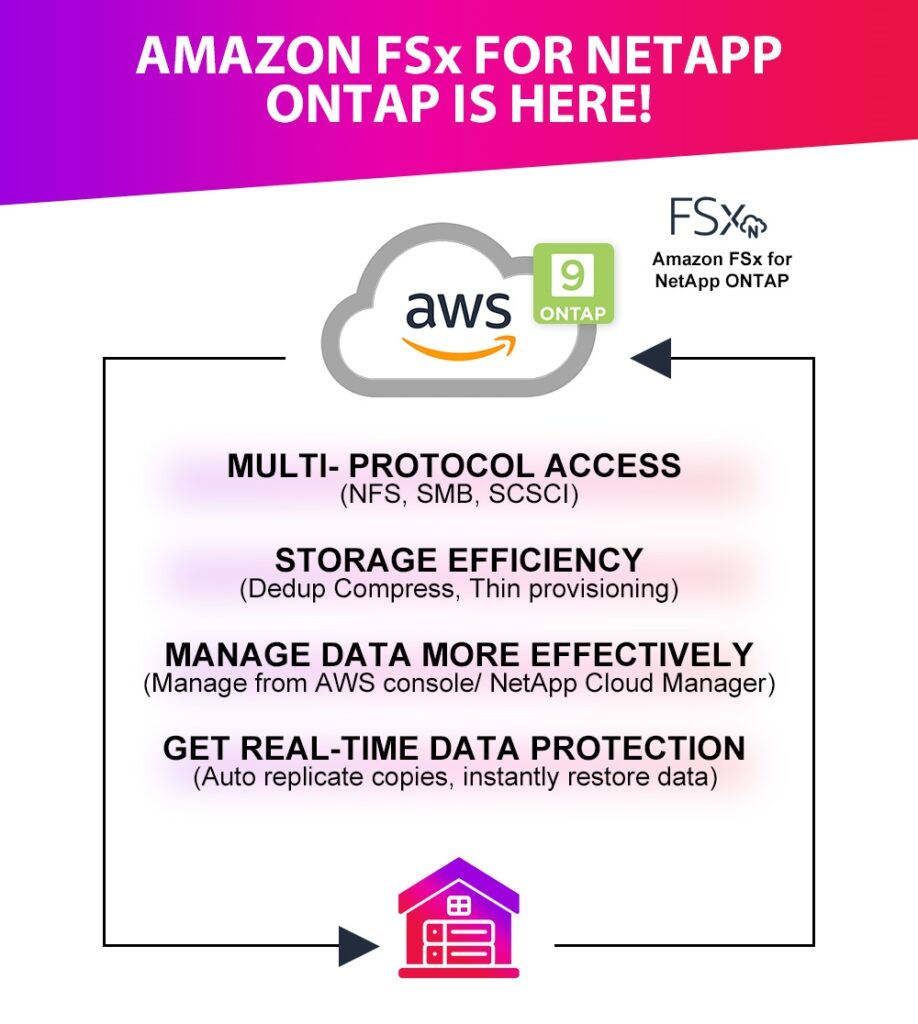 Amazon FSx for NetApp ONTAP