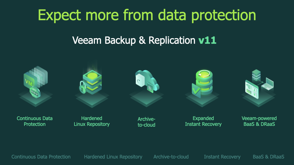 Veeam® Backup & Replication™ v11