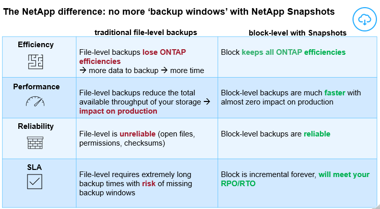 Backup Service - Cloud Backup
