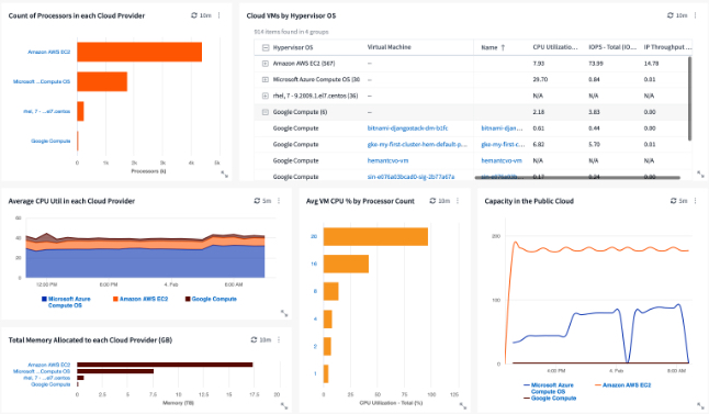 Cloud Resource Management