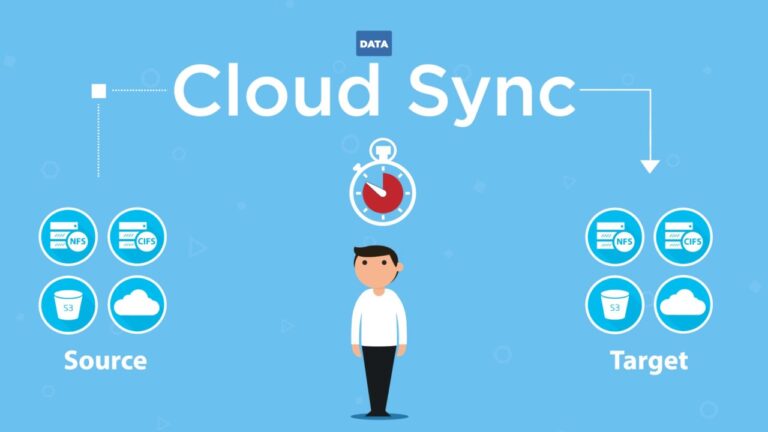 Data Migration / Replication