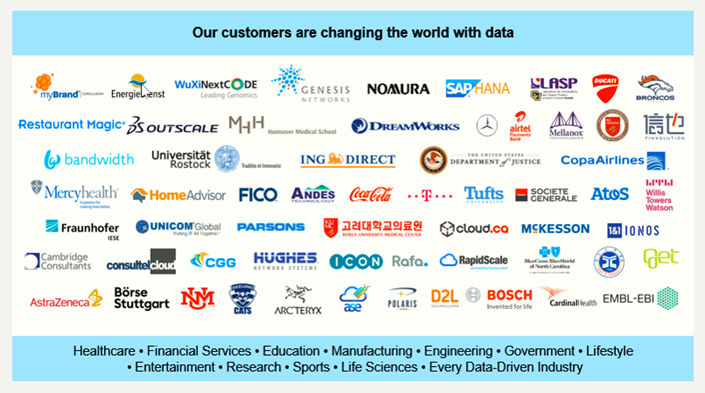 NetApp's Customer