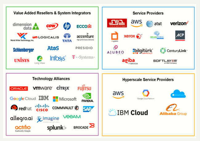 NetApp - Strategic Partnerships