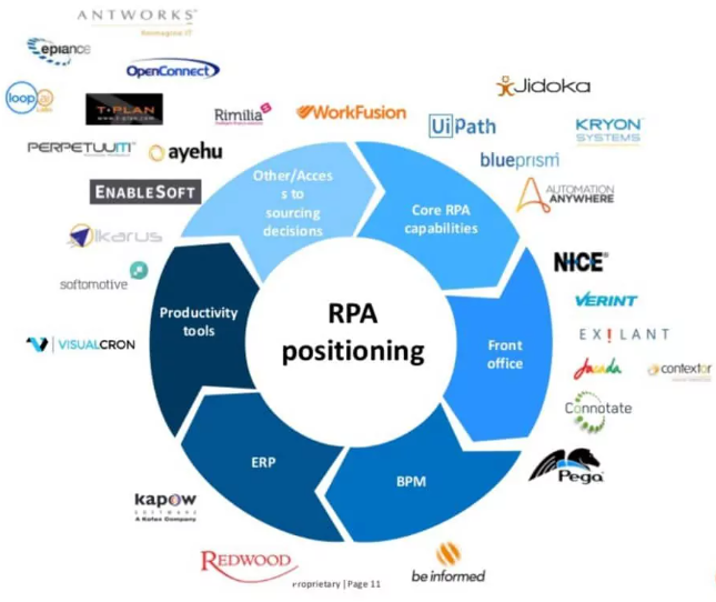 RPA revolution