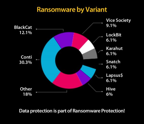 ransomware 2022