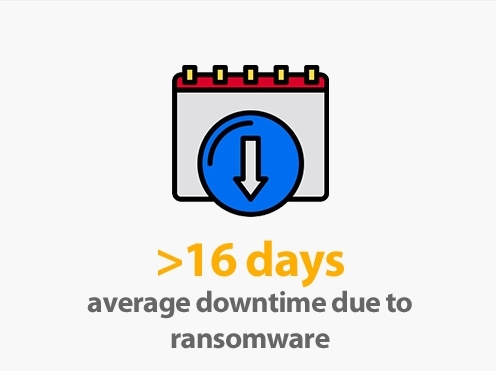 ransomware downtime