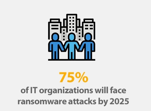 ransomware 2022