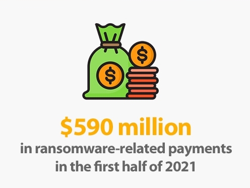 ransomware 2022