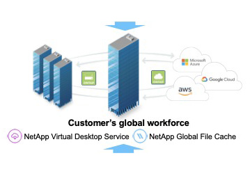 NetApp's Strategy