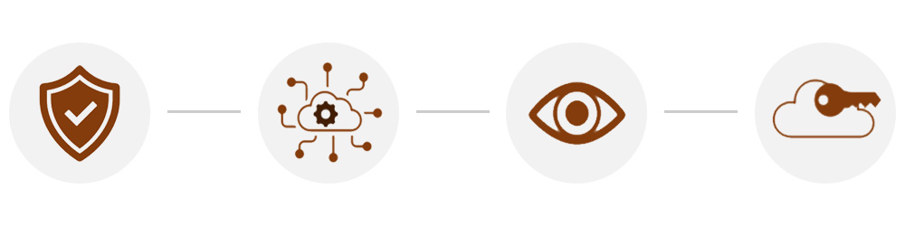 Cloud Volumes Service