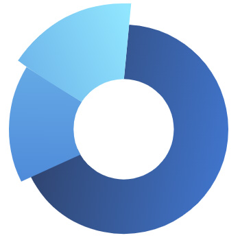 Azure NetApp Files