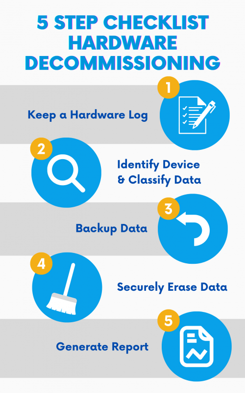 5-Step Checklist Hardware Decommissioning 5-Step Checklist Hardware Decommissioning