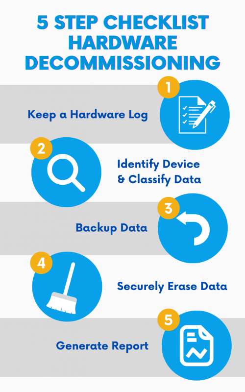 5-Step Checklist Hardware Decommissioning